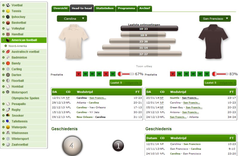 American Football-wedden bij Unibet